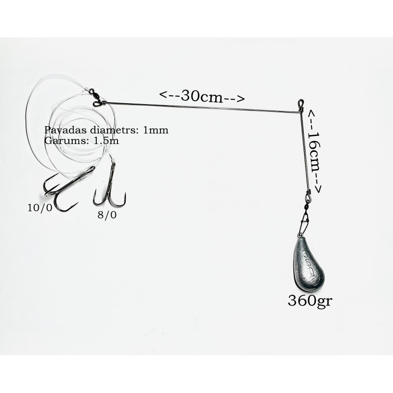 Norvēģijas atvadu sistēma priekš dzīvās ēsmas paltusiem